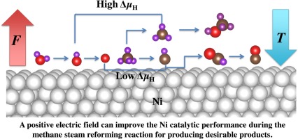 Elucidating The Field Influence On The Energetics Of The Methane Steam ...