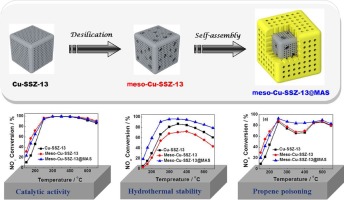 Design and synthesis of core-shell structured meso-Cu-SSZ-13@mesoporous ...