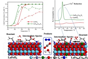 Insight Into The Mechanism Of Catalytic Combustion Of Acrylonitrile ...