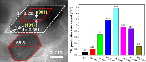 Surface Heterojunction Between (001) And (101) Facets Of Ultrafine ...