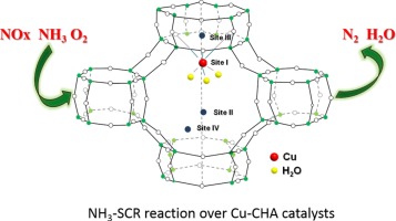 Cu-菱沸石催化剂上NH3选择性催化还原NOx的研究进展,Applied Catalysis B: Environment And ...