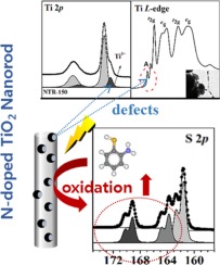 Surface Analysis Of N-doped TiO2 Nanorods And Their Enhanced ...