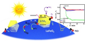 钙钛矿型LaFeO3-SrTiO3复合材料，在可见光激发下协同增强NO的去除,Applied Catalysis B ...