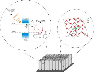 镧系元素-TiO2纳米管增强光催化性能的实验和理论研究,Applied Catalysis B: Environment And Energy ...