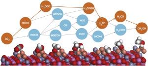 Cu / ZnAl2O4尖晶石型多相催化剂上二氧化碳加氢制甲醇的机理，动力学和热力学,Applied Catalysis B ...