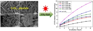 单金属铈层状双氢氧化物的CeO2-x血小板及其光催化还原CO2,Applied Catalysis B: Environment And ...