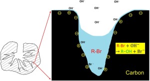 活性炭介导的烷基溴碱水解,Applied Catalysis B: Environment And Energy - X-MOL