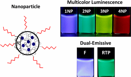 Luminescent Difluoroboron β-Diketonate PLA–PEG Nanoparticle ...