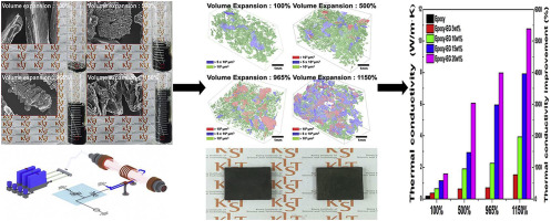 Volume control of expanded graphite based on inductively coupled plasma ...