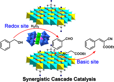 Polyoxometalate‐Intercalated Layered Double Hydroxides as Efficient and ...