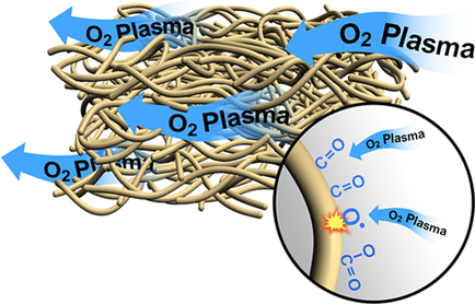 Tunable Oxygen Functional Groups as Electrocatalysts on Graphite Felt ...