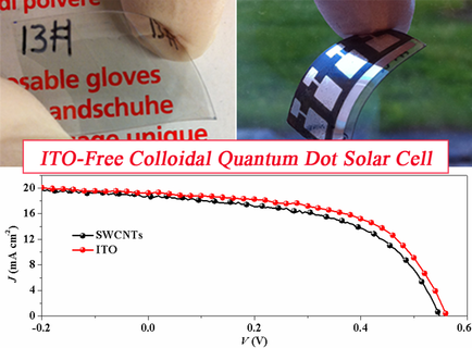 Dry‐Deposited Transparent Carbon Nanotube Film as Front Electrode in ...