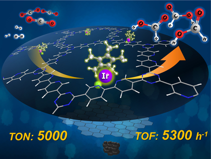 A Highly Efficient Heterogenized Iridium Complex for the Catalytic ...