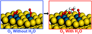 H2O-Improved O2 activation on the Pd-Au bimetallic surface,Chemical ...