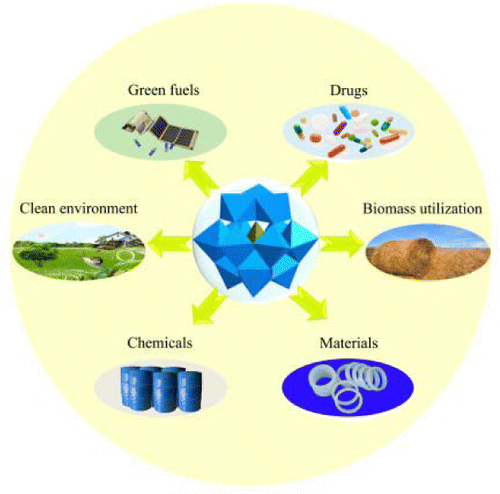 recent-advances-in-polyoxometalate-catalyzed-reactions-chemical-reviews