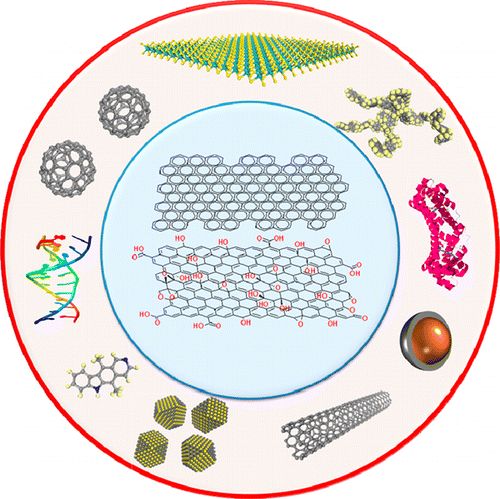 graphene functionalization thesis