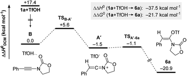 Divergent ynamide reactivity in the presence of azides – an ...