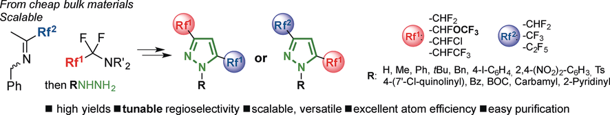 A Major Advance in the Synthesis of Fluoroalkyl Pyrazoles: Tuneable ...