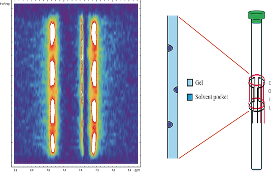 Understanding Rcsas Mechanical Behavior of Polymer Gels for RDCs and RCSAs Collection: NMR ...