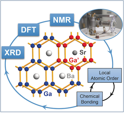 The Solid Solution Sr1−xBaxGa2: Substitutional Disorder And Chemical ...