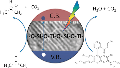 增强光催化作用的二氧化钛-二氧化硅材料,Chemistry - A European Journal - X-MOL