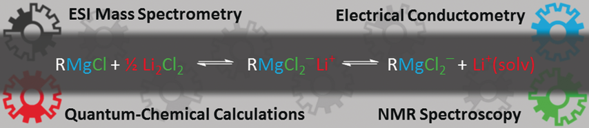 格氏试剂RMgCl及其Turbo变体RMgCl⋅LiCl的缔合和解离,Chemistry - A European Journal - X-MOL