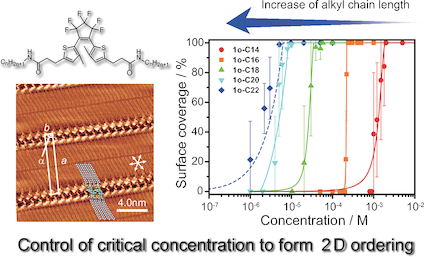 Effects of Alkyl Chain Length and Hydrogen Bonds on the Cooperative ...
