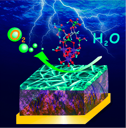 Nanoarray Highly Active 3D-Nanoarray-Supported Oxygen-Evolving Electrode ...