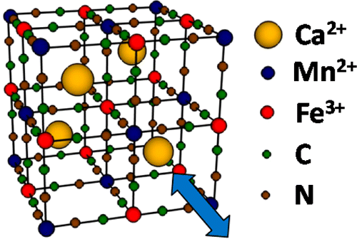 Rechargeable Ca-Ion Batteries: A New Energy Storage System,Chemistry of ...