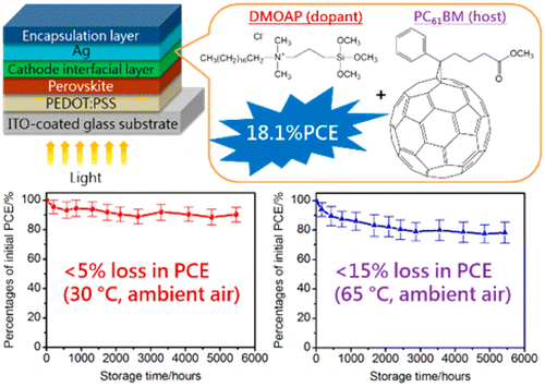 Highly-Efficient and Long-Term Stable Perovskite Solar Cells Enabled by ...