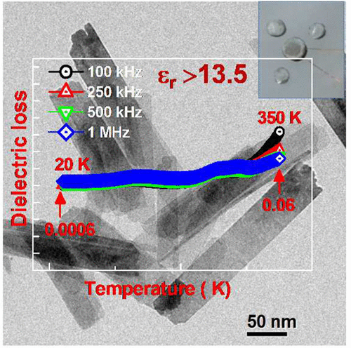 Solution-Processed Free-Standing Ultrathin Two-Dimensional PbS ...