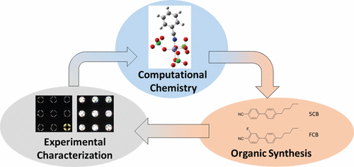 计算化学与实验研究相结合的化学反应液晶设计,Chemistry of Materials - X-MOL