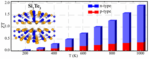 High Thermoelectric Performance in n-Doped Silicon-Based Chalcogenide ...