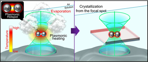 Plasmonic Heating-Assisted Laser-Induced Crystallization from a NaClO3 ...
