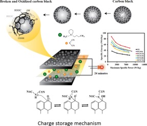 High-performance supercapacitors of carboxylate-modified hollow carbon ...