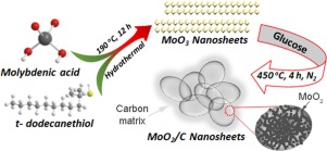 Electrochemical Performances of MoO2/C Nanocomposite for Sodium Ion ...