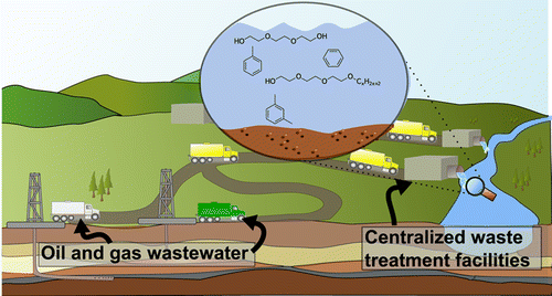 Fluids Compostation Natural Gas Residual Fluids: Sources, Endpoints, and Organic Chemical ...