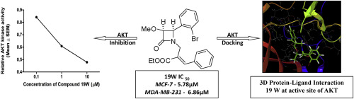 2-Azetidinones: Synthesis and biological evaluation as potential anti ...
