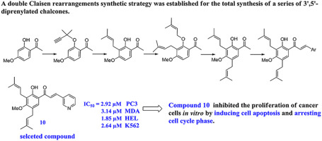 Novel 3′,5′-diprenylated chalcones inhibited the proliferation of ...