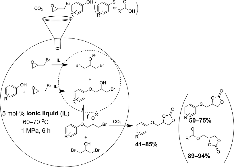 Synthesis of Functionalized Cyclic Carbonates by OnePot Reactions of