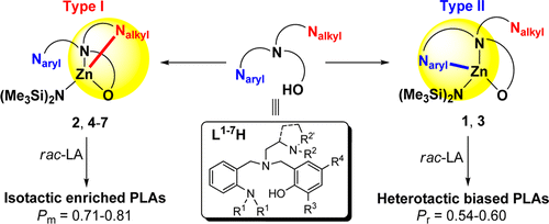 Stereoselective Polymerization of rac-Lactide Catalyzed by Zinc ...