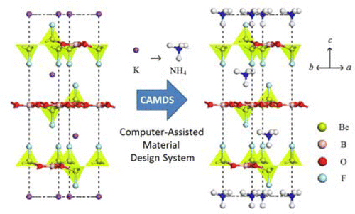 First-Principles Design Of A Deep-Ultraviolet Nonlinear-Optical Crystal ...