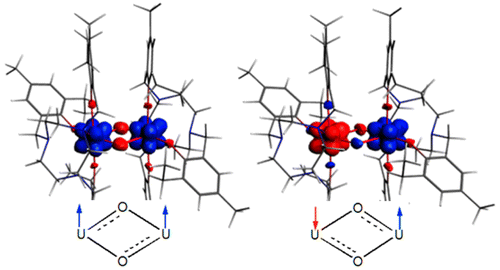 Electronic Structure and Magnetic Properties of Dioxo-Bridged Diuranium ...