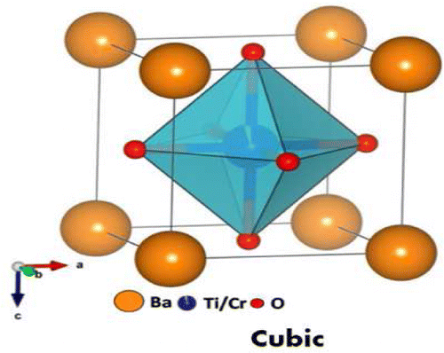 Structure and Catalytic Activity of Cr-Doped BaTiO3 Nanocatalysts ...