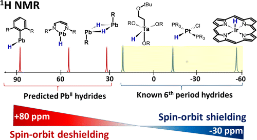 High-Frequency 1H NMR Chemical Shifts of SnII and PbII Hydrides Induced ...