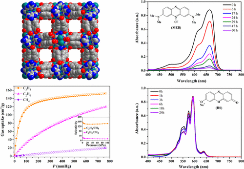 A Water-Stable Anionic Metal–Organic Framework Constructed from ...