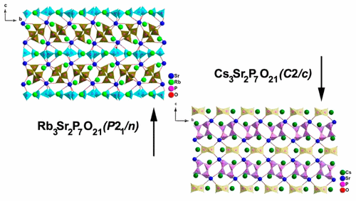A3Sr2P7O21 (A = Rb, Cs): Two Polyphosphates Based on Different Types of ...