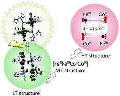 DFT and TD-DFT studies of electronic structures and one-electron ...