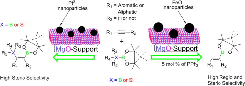 Catalytic Stereoselective Addition To Alkynes. Borylation Or Silylation ...