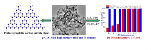 Controlled synthesis of graphitic carbon nitride and its catalytic ...
